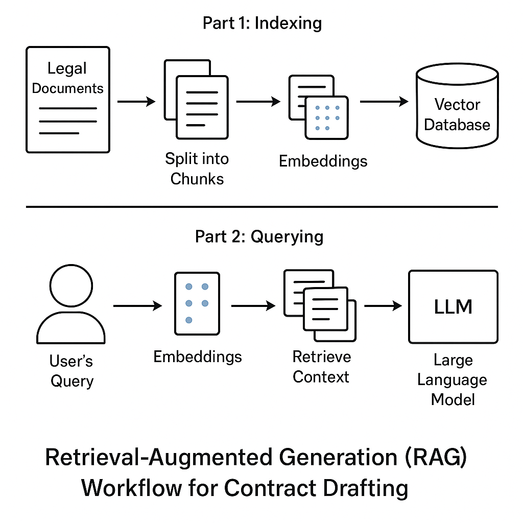RAG Embeddings Diagram 240625